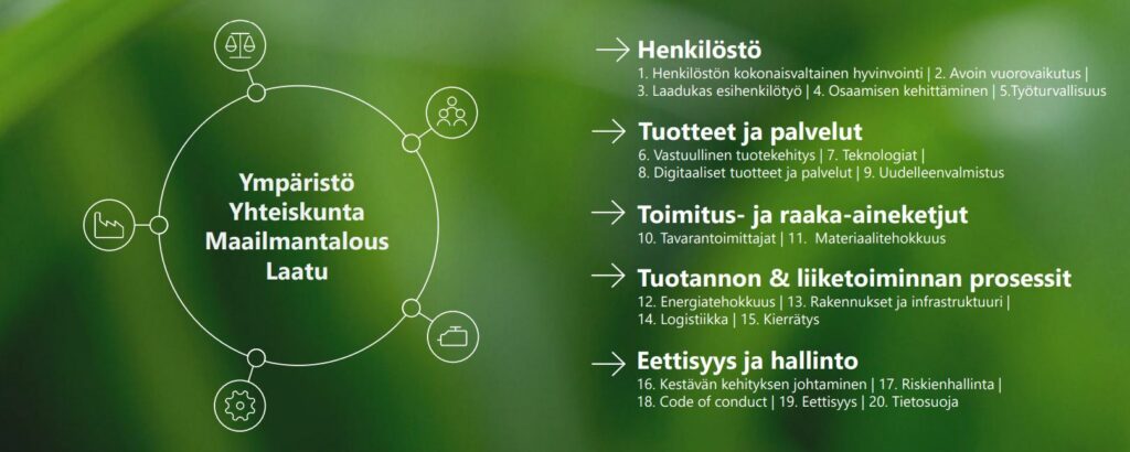 Vastuullisuus SEW-EURODRIVE Oy:ssä