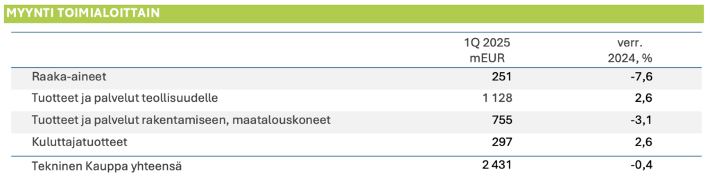 Ennakkotieto 1Q 25