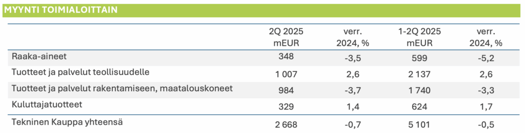 Ennakkotieto 2Q 2025