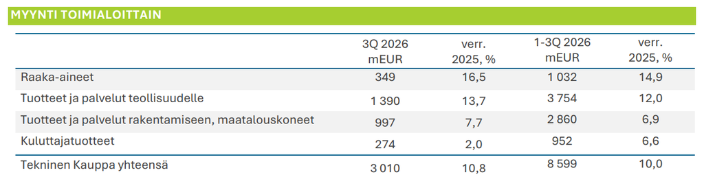 Perustuu ennakkotietoihin